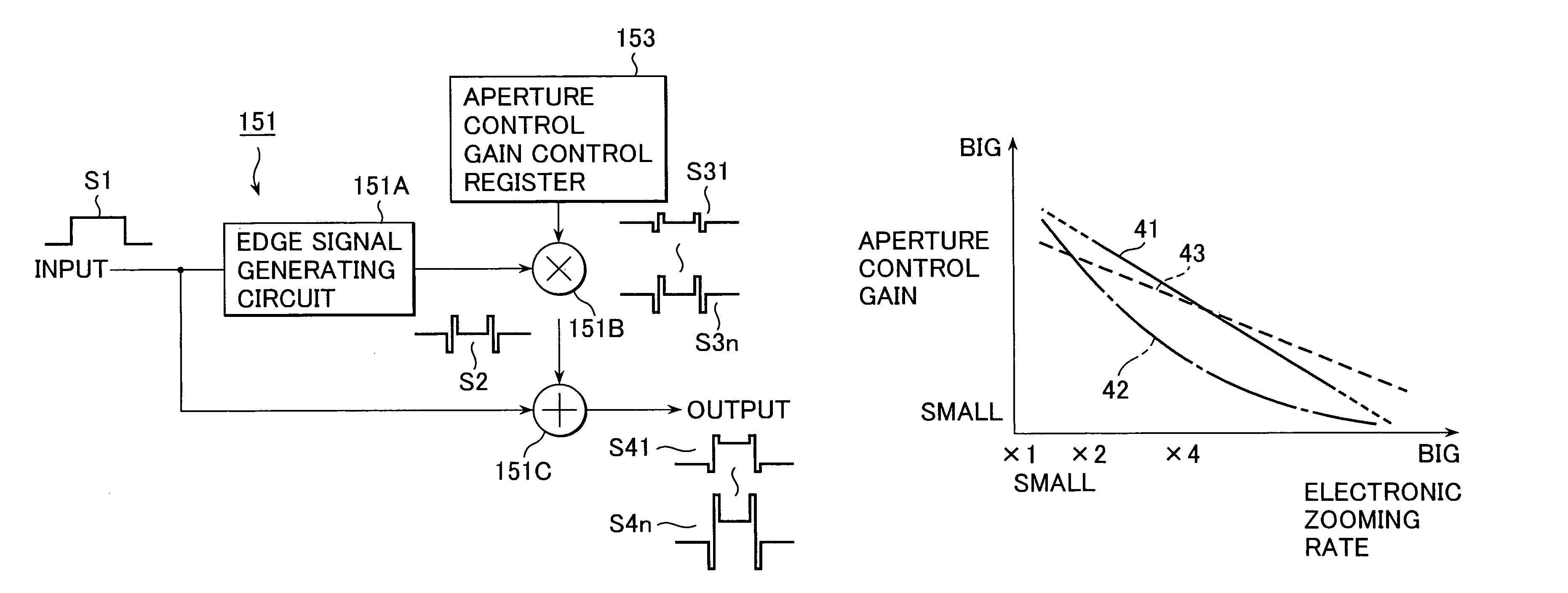 Image taking apparatus, and a method of controlling an edge enhancing level of an original image signal