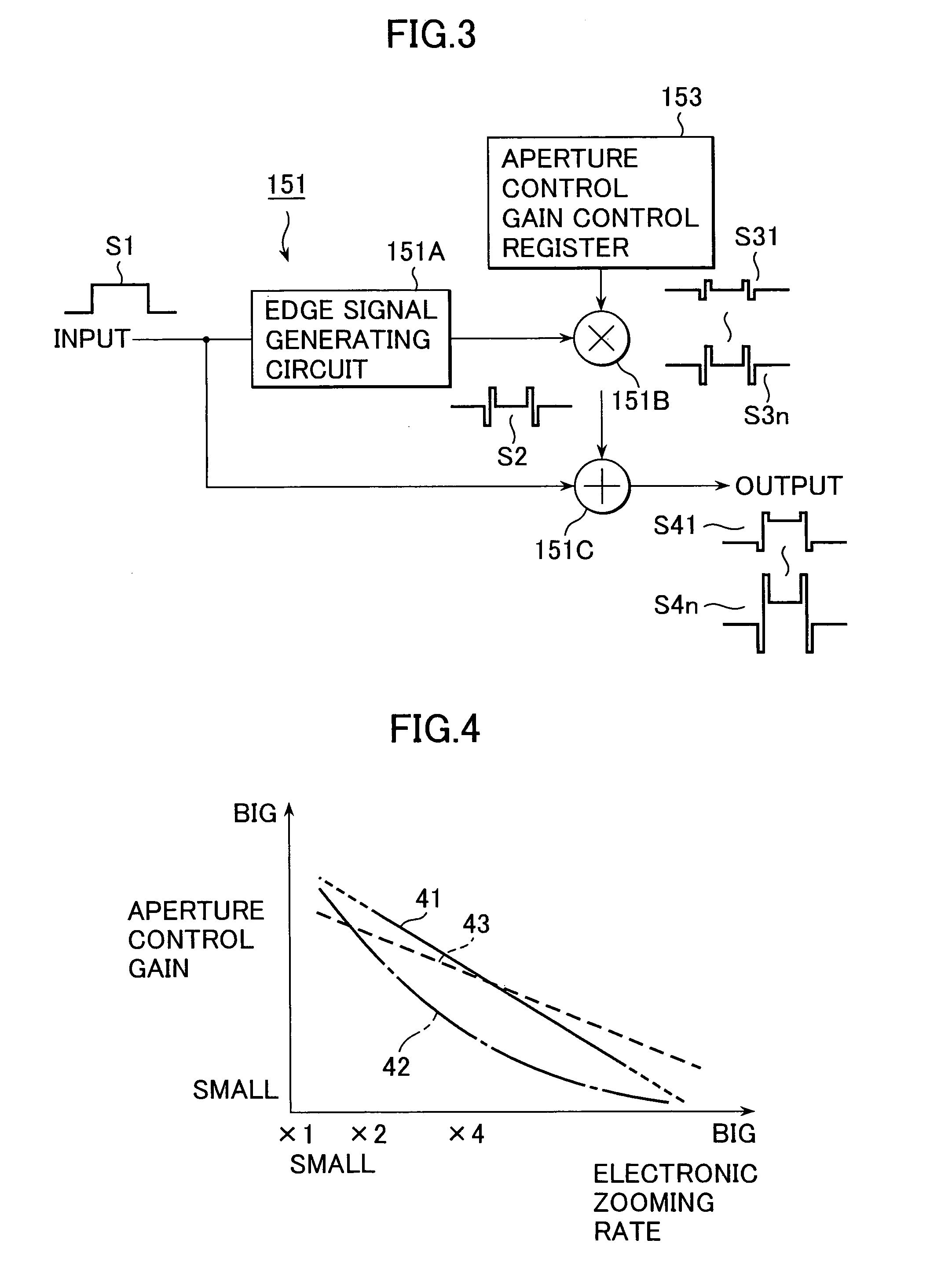 Image taking apparatus, and a method of controlling an edge enhancing level of an original image signal