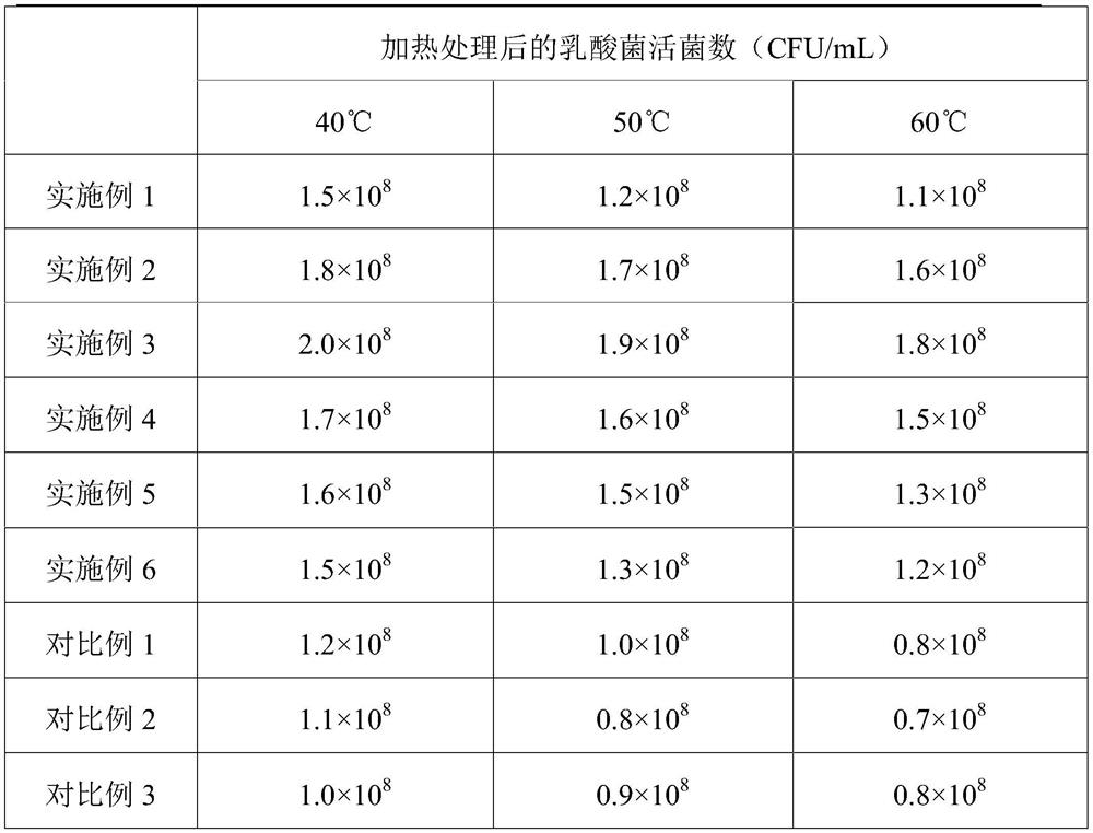 A kind of preparation method of highly active lactic acid bacteria fermentation extract