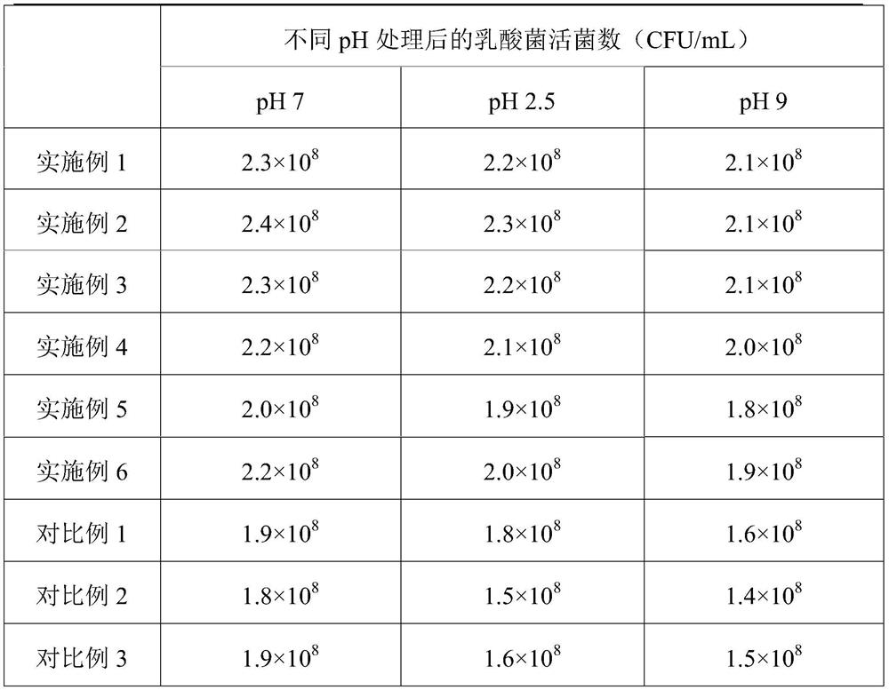 A kind of preparation method of highly active lactic acid bacteria fermentation extract