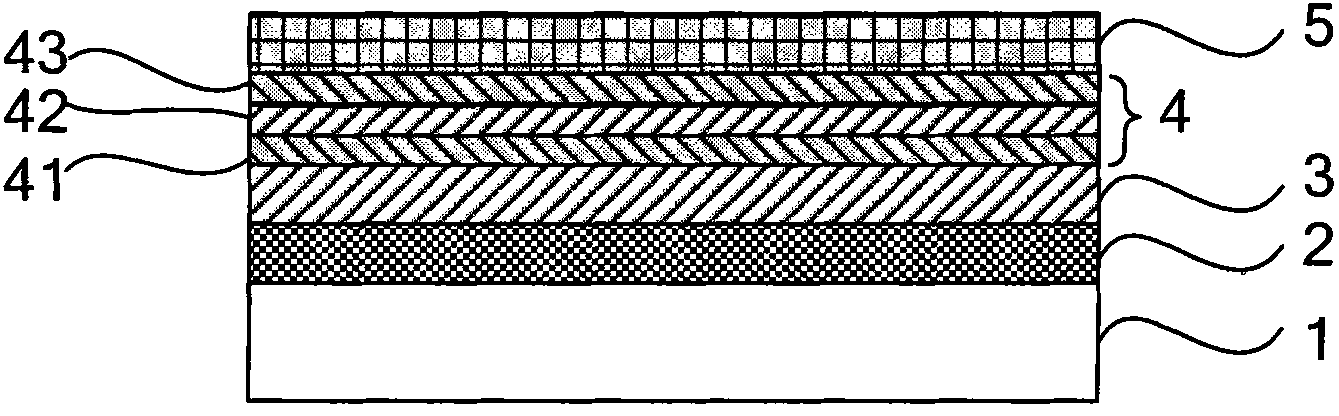 Luminous device with superlattice structure active layer