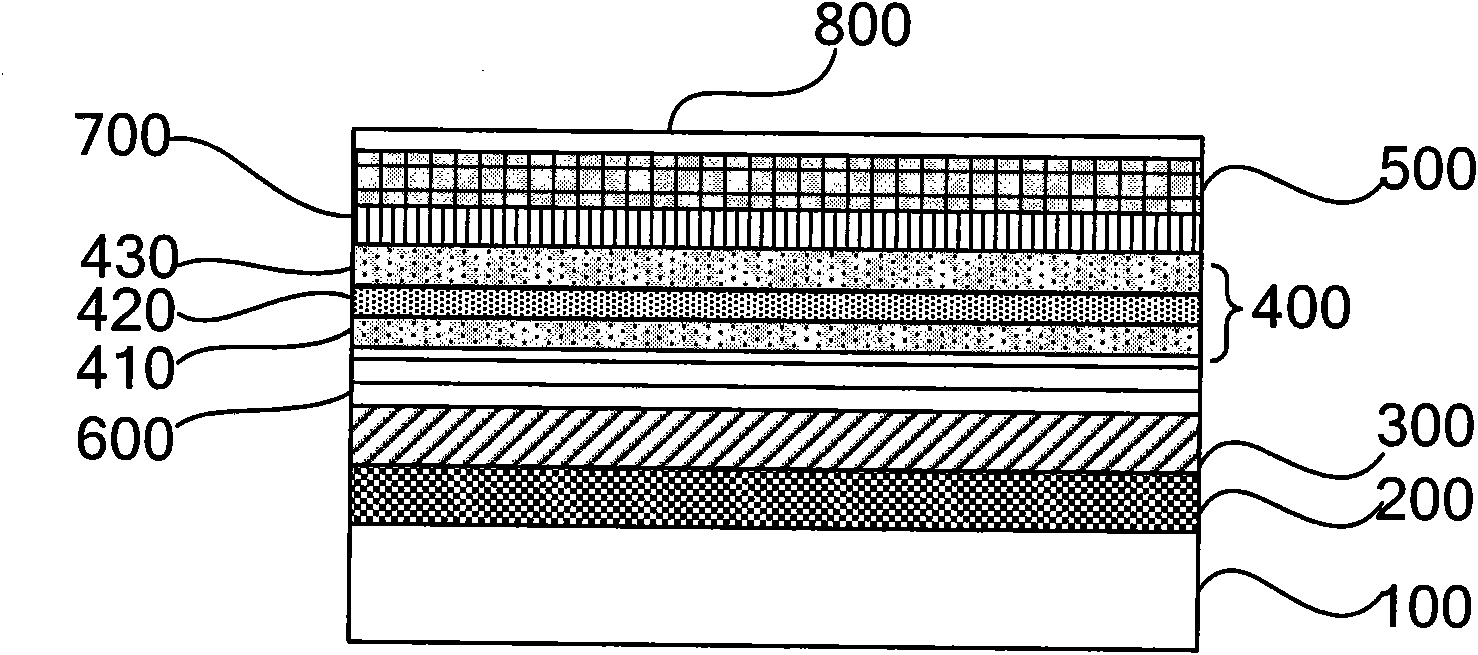 Luminous device with superlattice structure active layer