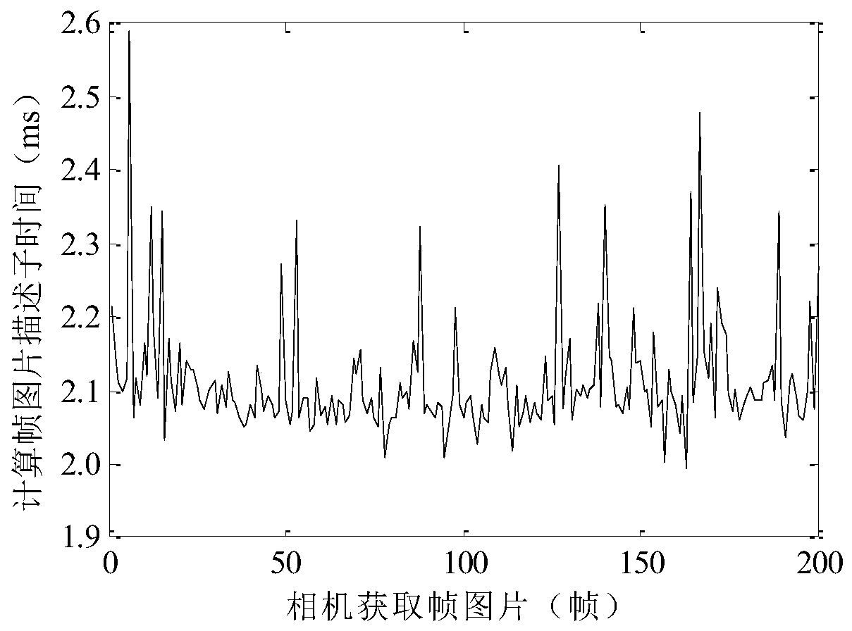 Slam closed-loop detection method based on particle swarm optimization algorithm