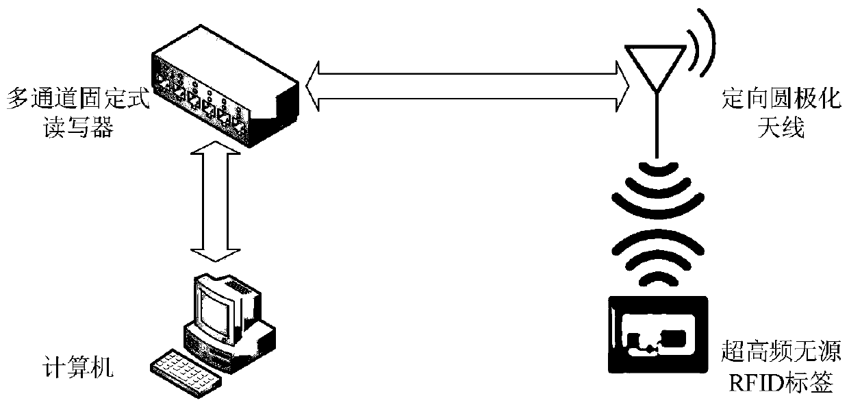 A three-dimensional radio frequency identification network layout optimization method for a discrete manufacturing workshop