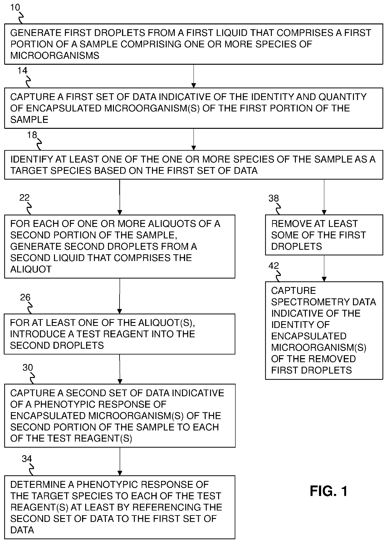 Methods for Screening and Subsequent Processing of Samples Taken from Non-Sterile Sites