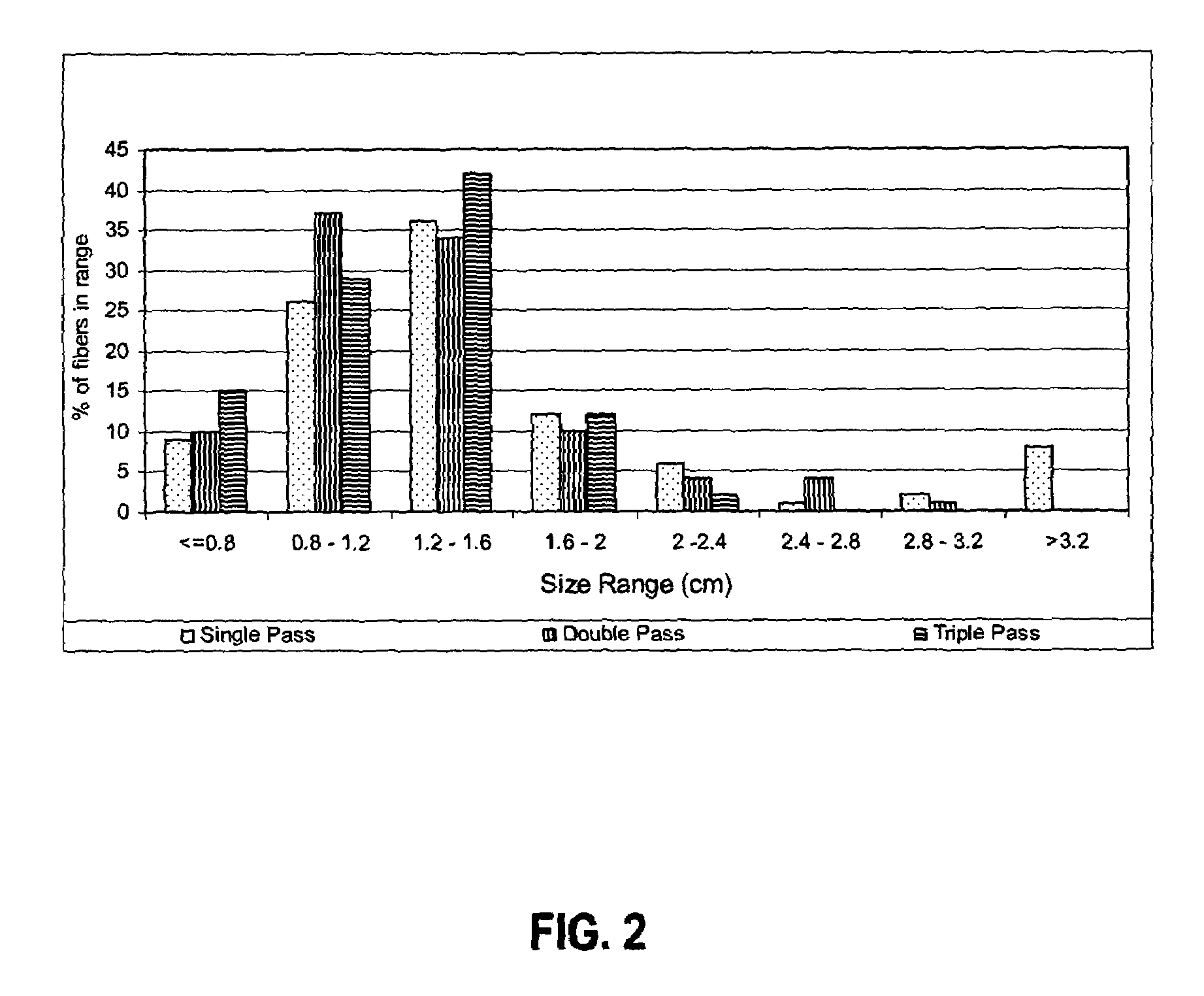 Process for producing a pretreated feedstock