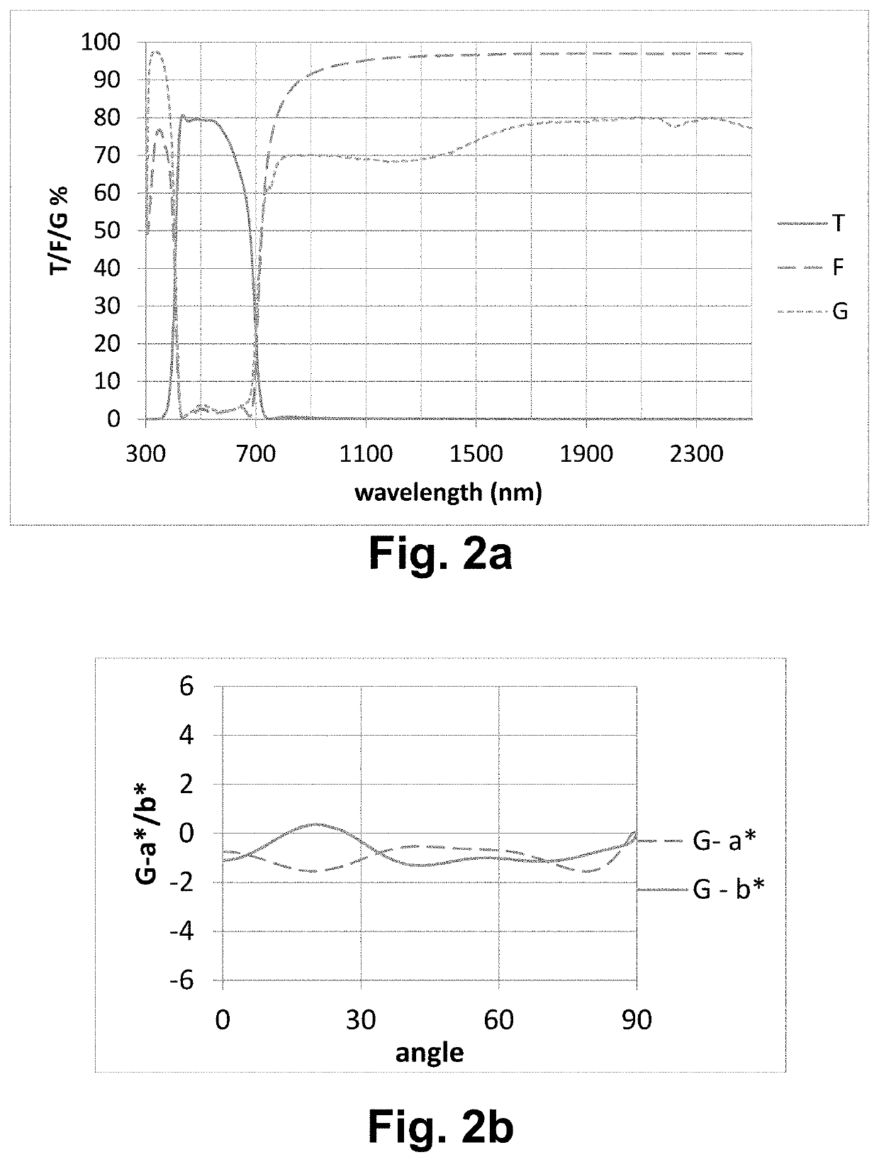 Metamaterial-inclusive layer with angular-independent coloration, coating and/or coated article including metamaterial-inclusive layer, and/or associated methods