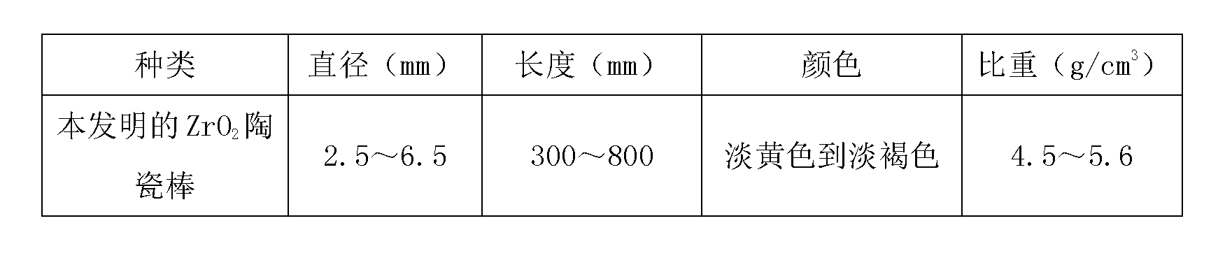 Preparation method of zirconia ceramic rod for flame spraying