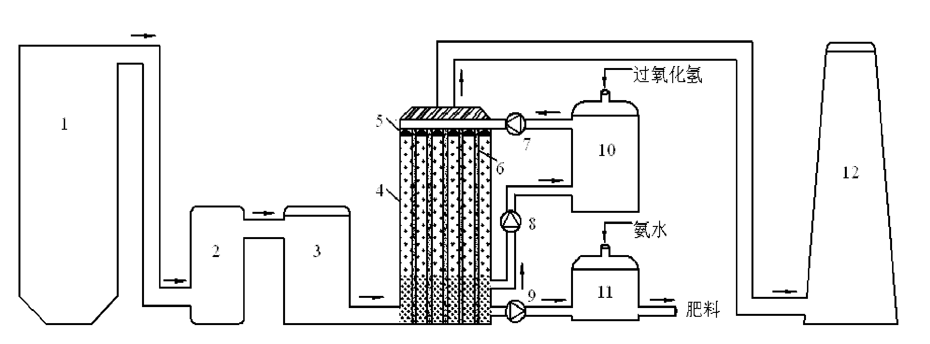 Photochemical advanced oxygenation-based simultaneous desulfuration and denitration system