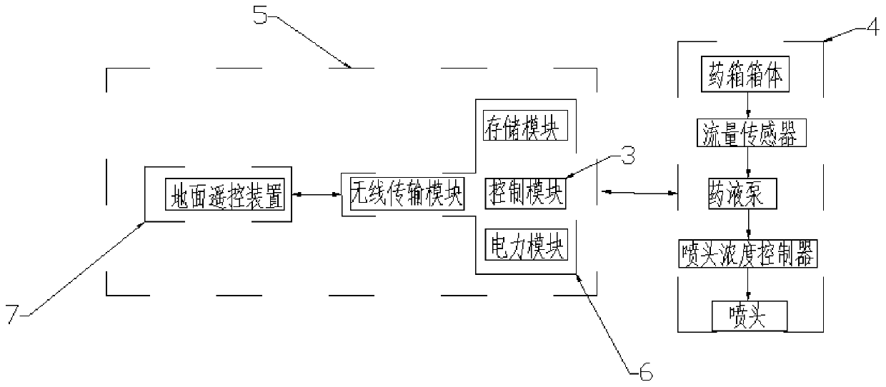 A variable spraying system suitable for drones