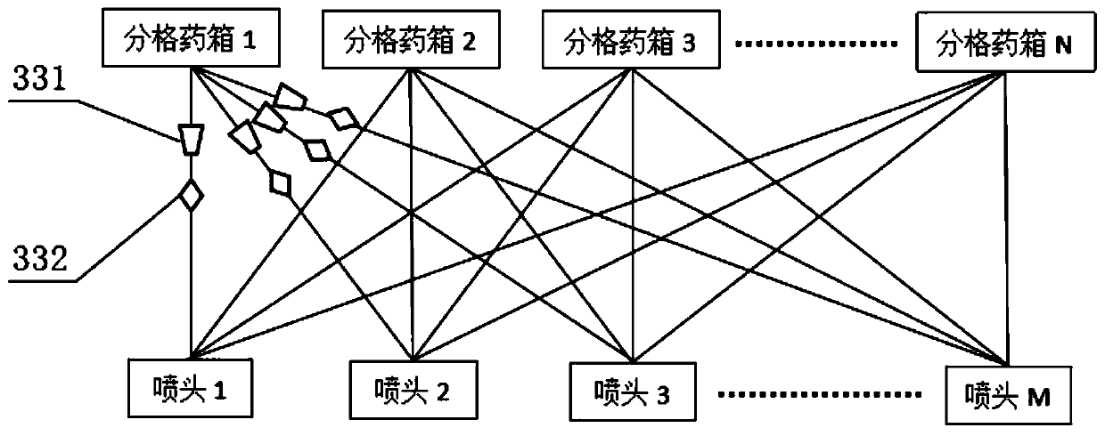 A variable spraying system suitable for drones