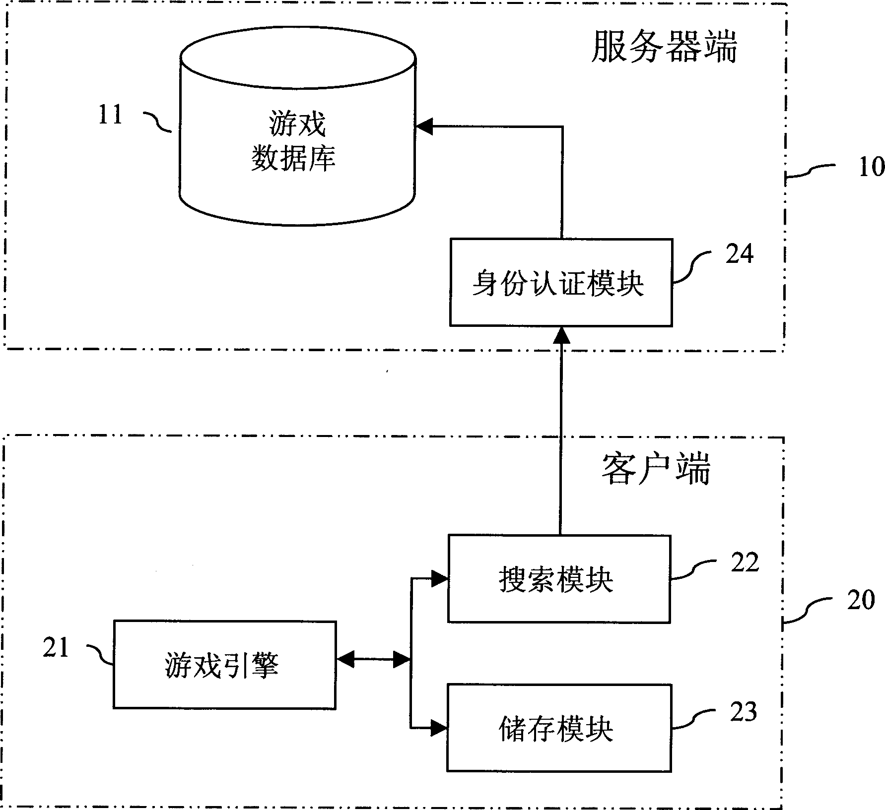 System for network-loading game data and its method