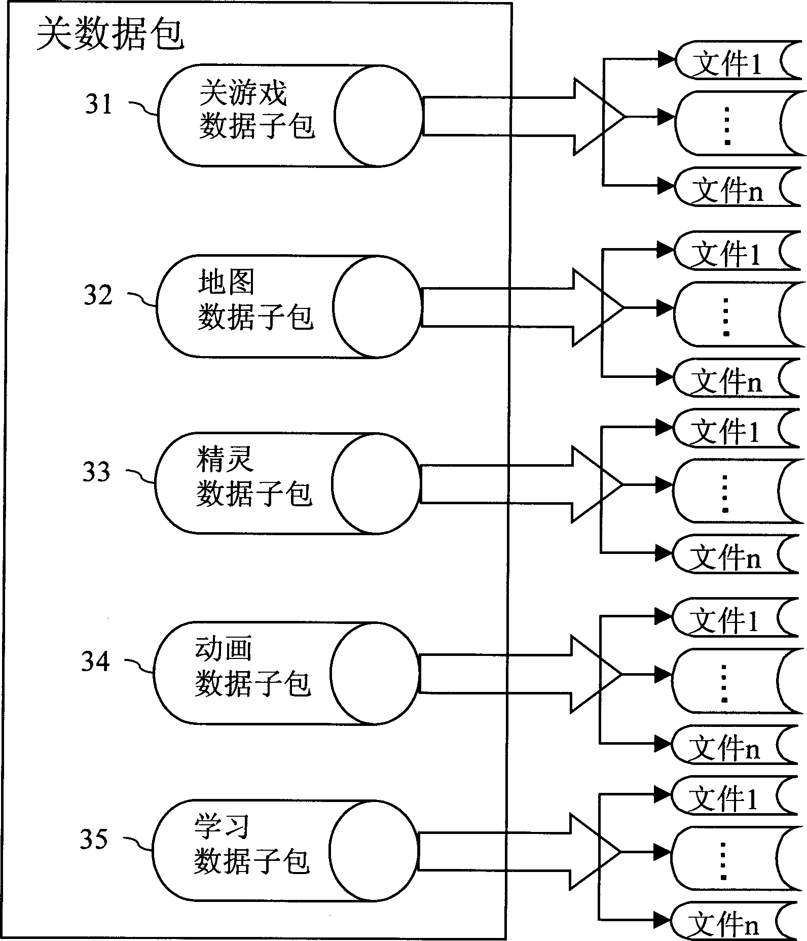 System for network-loading game data and its method