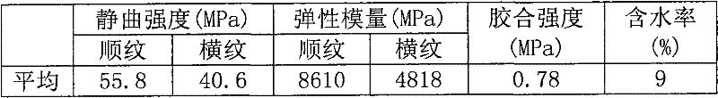 Modified urea-formaldehyde resin adhesive for concrete formwork and production method of adhesive