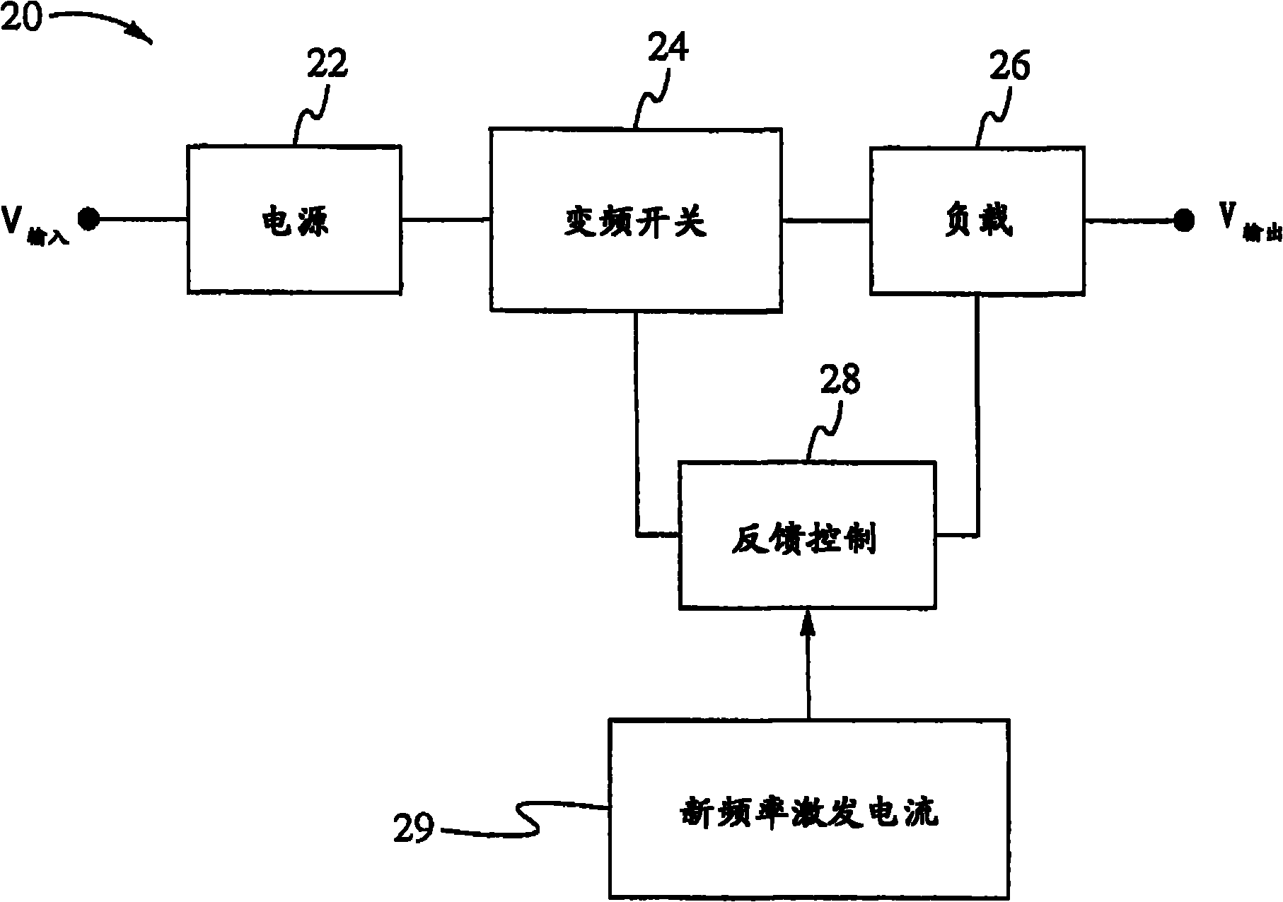 Closed loop negative feedback system with low frequency modulated gain