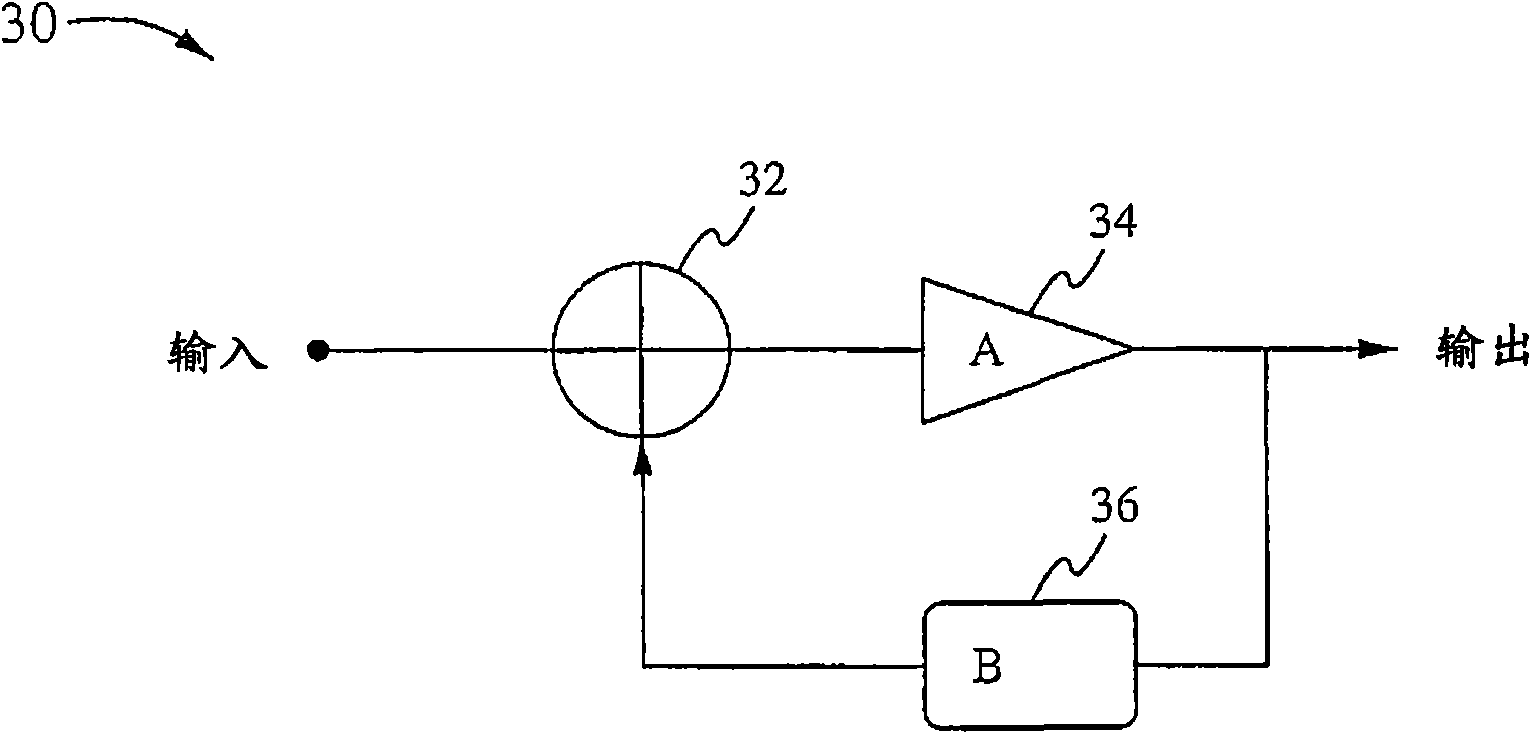 Closed loop negative feedback system with low frequency modulated gain