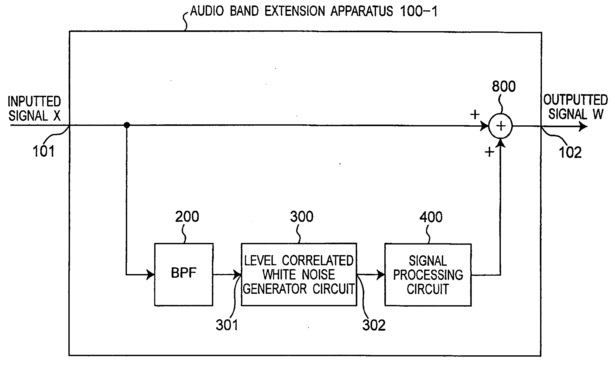 Method and apparatus for extending band of audio signal using noise signal generator