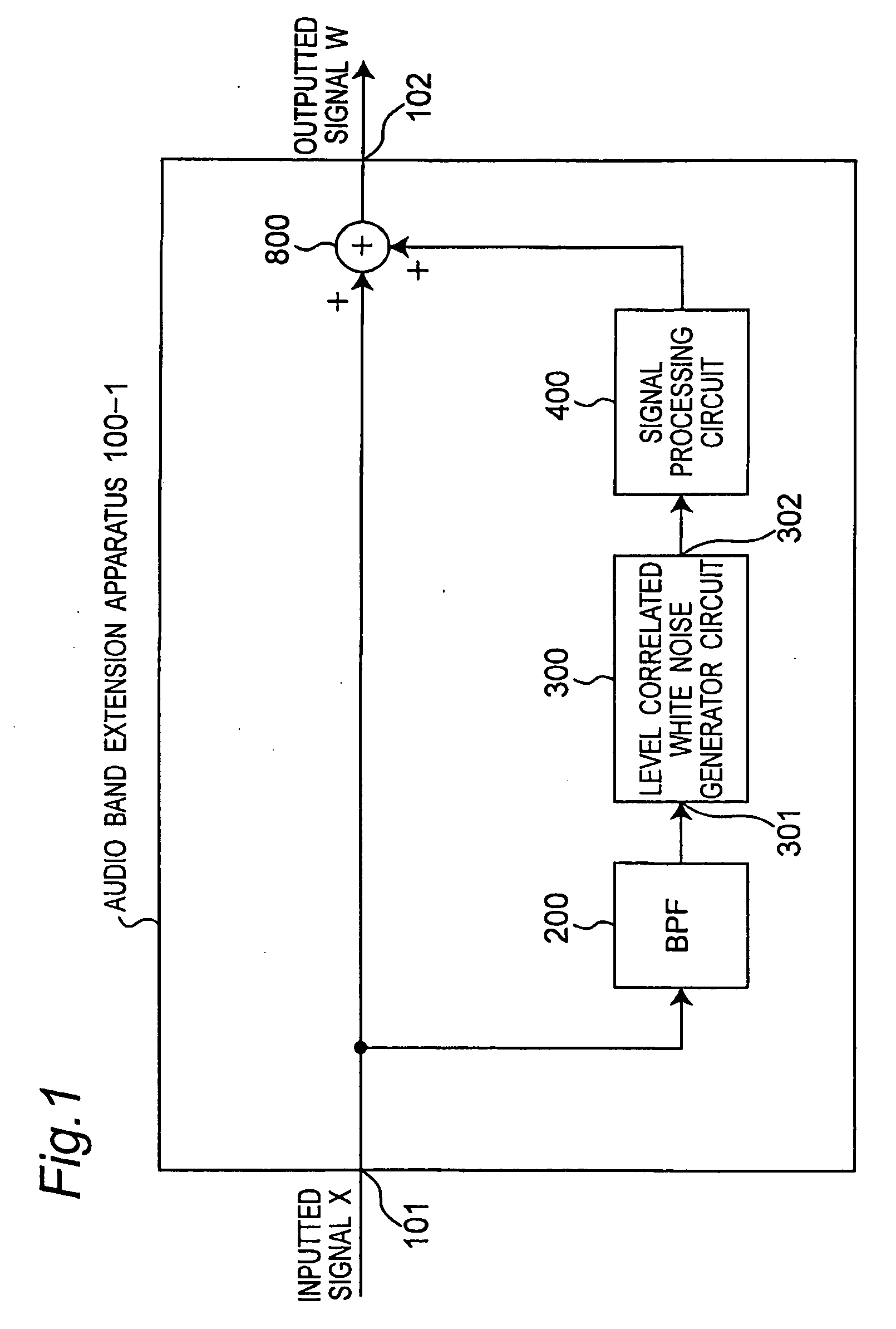 Method and apparatus for extending band of audio signal using noise signal generator