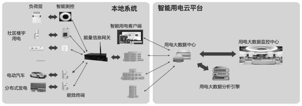 A Disaster Recovery Response Method for Demand Side Frequency Emergency Control of Ultra-large Grid