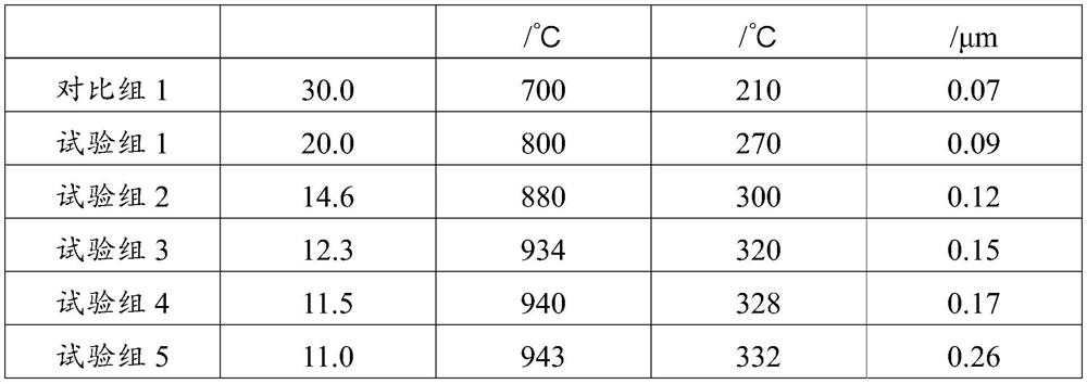 A kind of nickel electrode paste and its preparation method and application