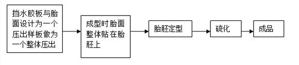 Manufacture method of single side ridge type water retaining rubber plate of airplane tire