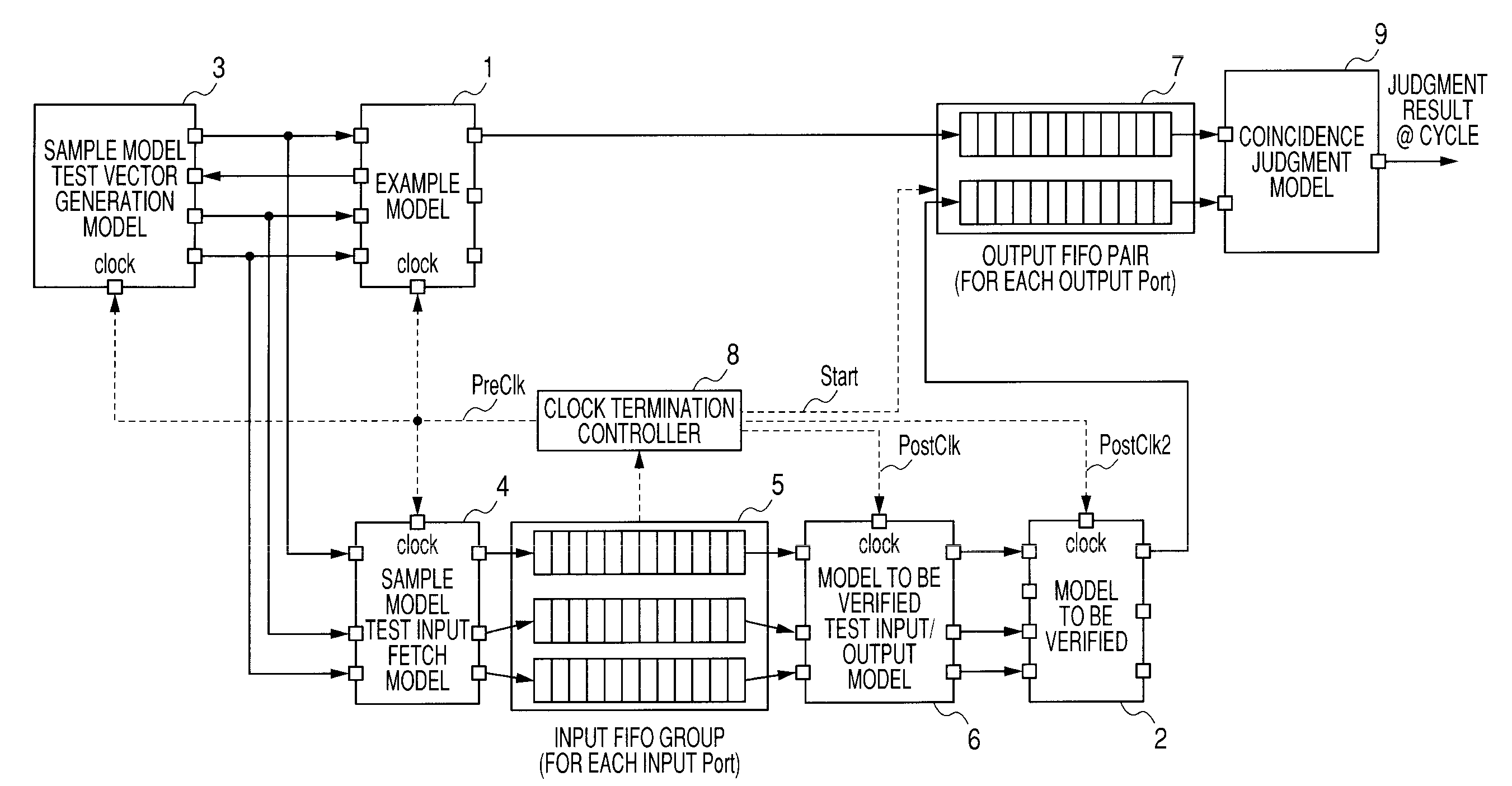 Equivalence checking method, equivalence checking program, and generating method for equivalence checking program