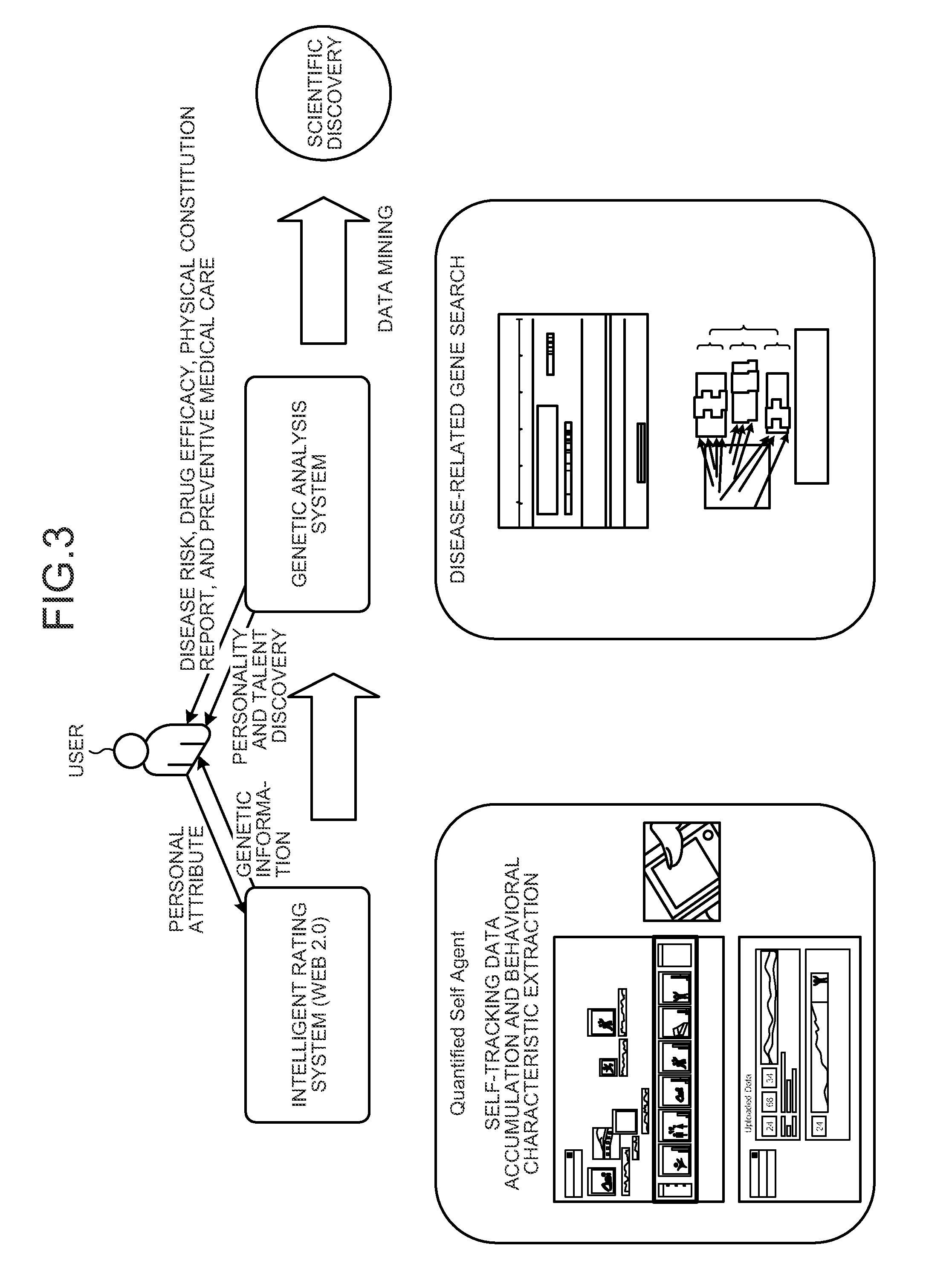 Personal genome information environment providing device, personal genome information environment providing method, and computer program product