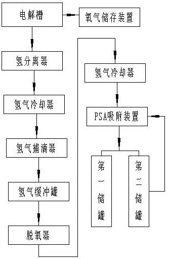 High-purity hydrogen preparation method based on pressure swing adsorption