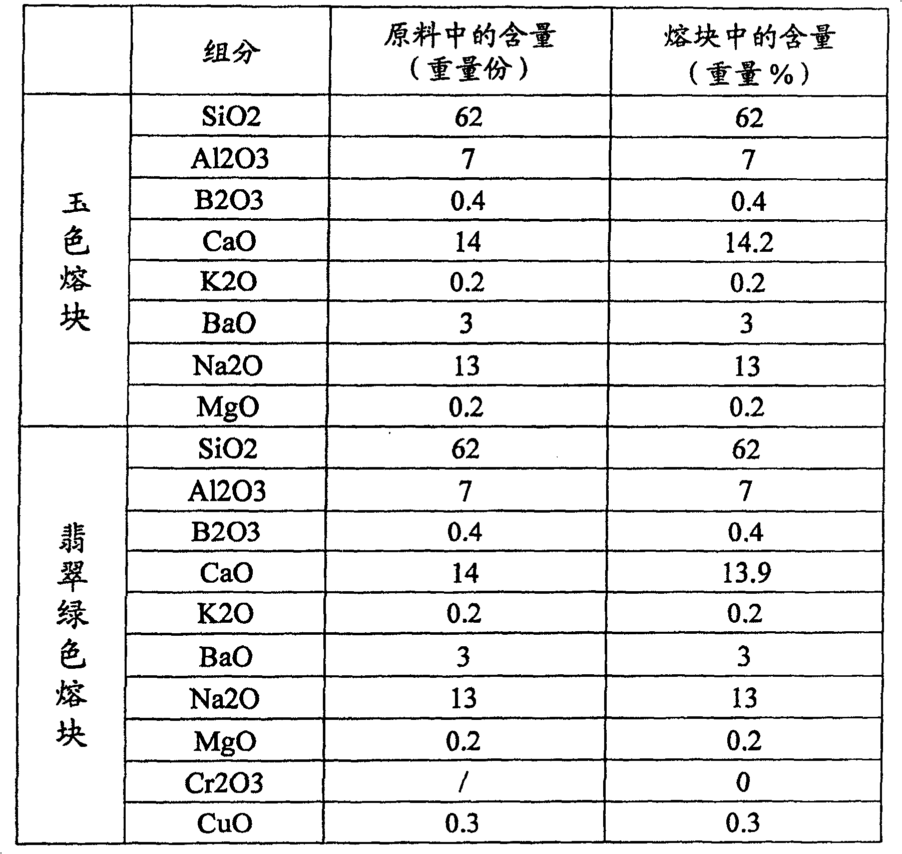 Artificial emerald jade and its manufacturing method and use