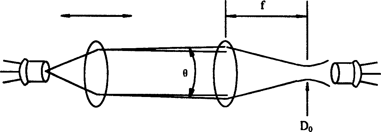 Receiving antenna of optical communication system