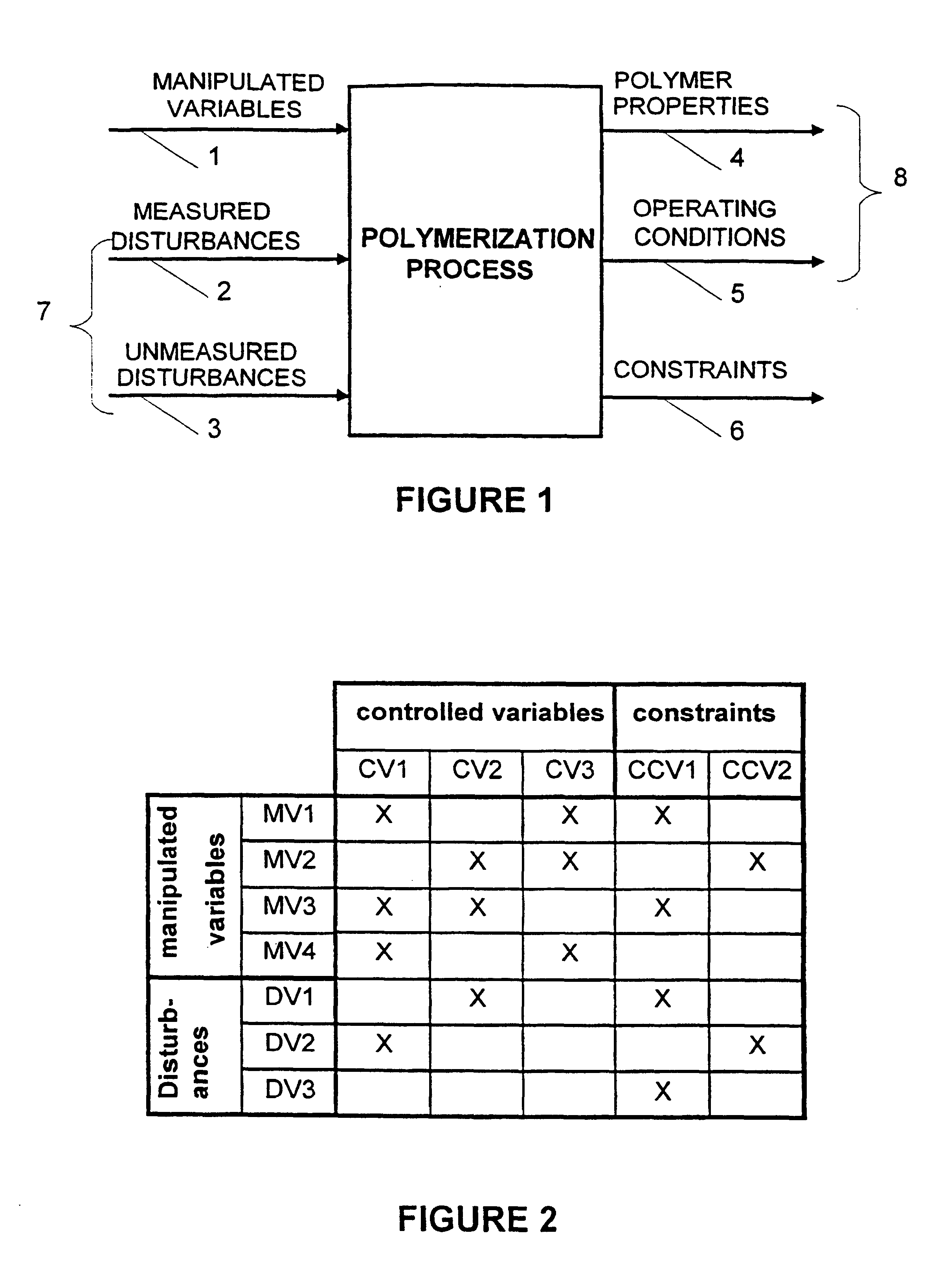 System for on line inference of physical and chemical system for on line control