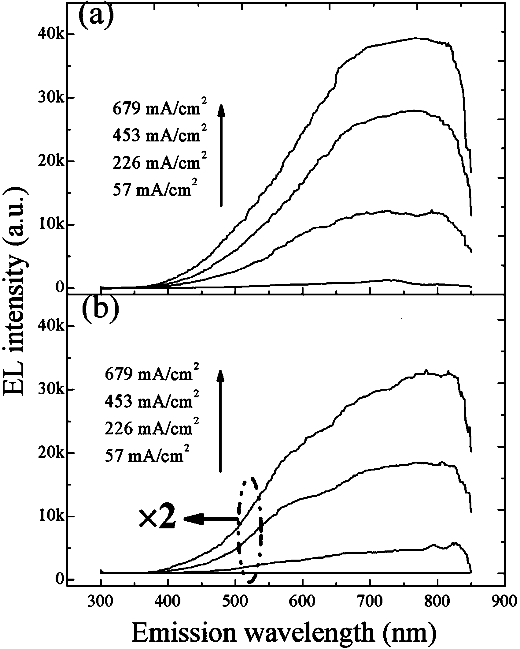 Device for improving luminous efficiency of silicon nitride-based thin-film light-emitting diode and preparation method of device