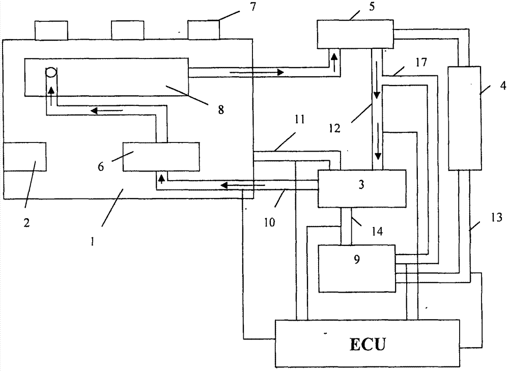 A loader engine water cycle control method and system