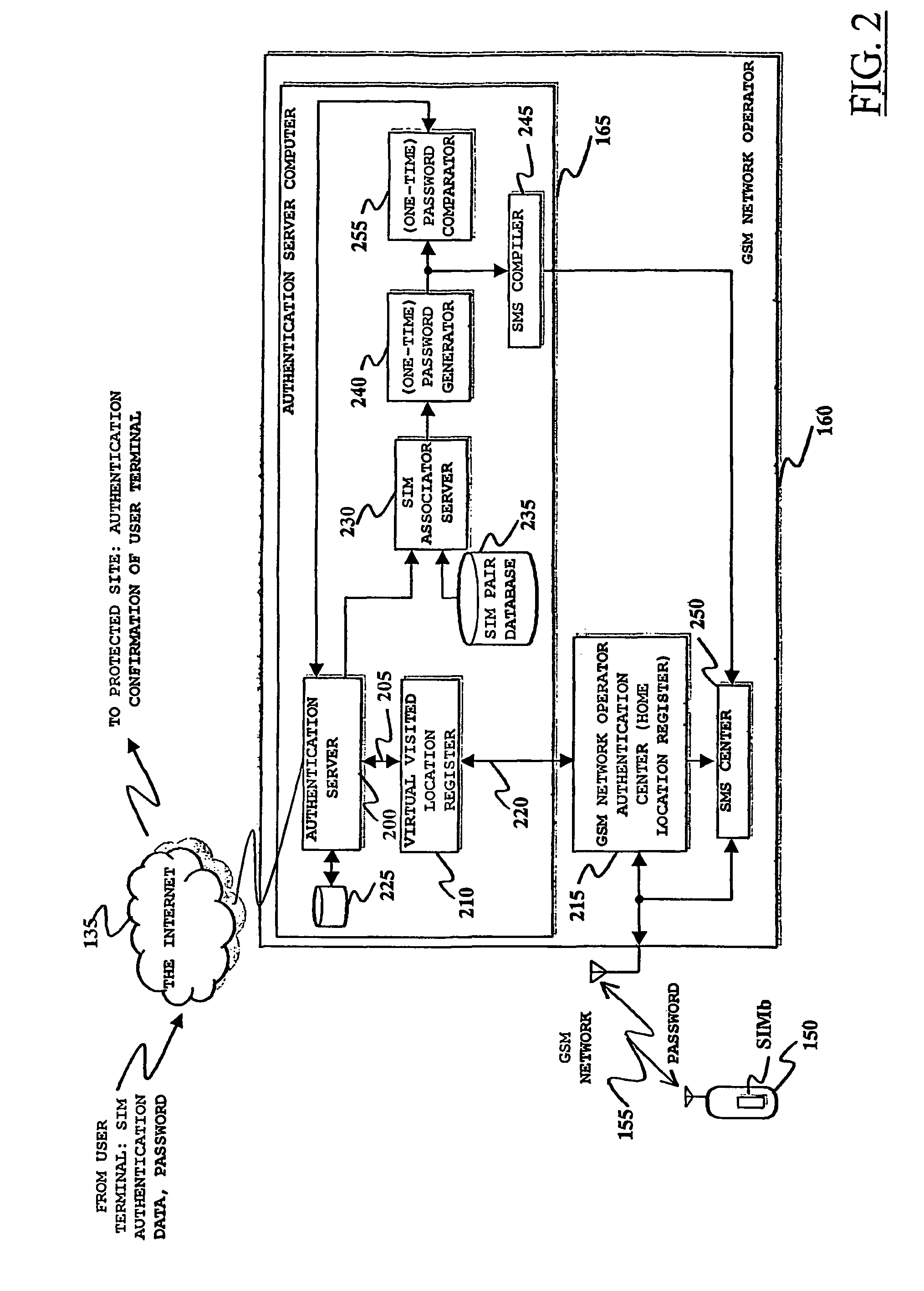 Method and system for the authentication of a user of a data processing system