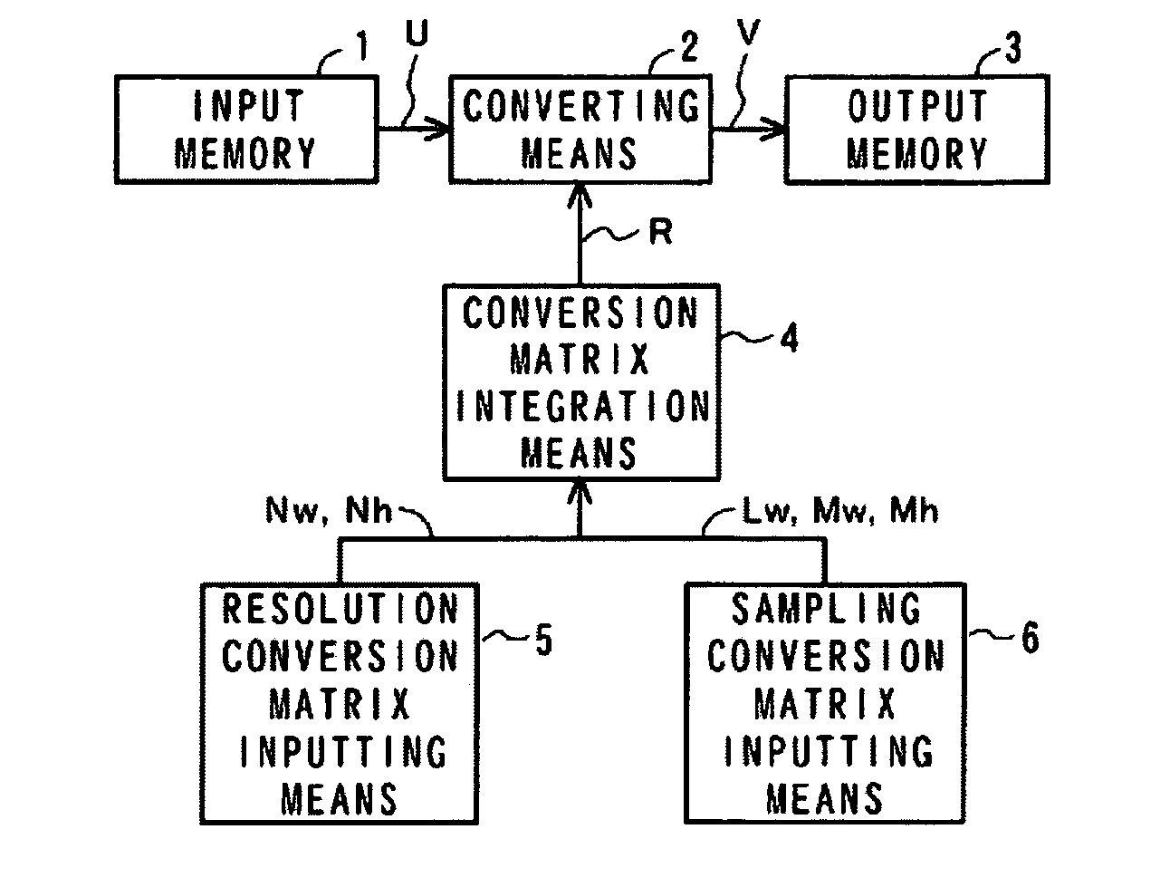 Apparatus for converting conversion encoding coefficients using sampling/resolution conversion