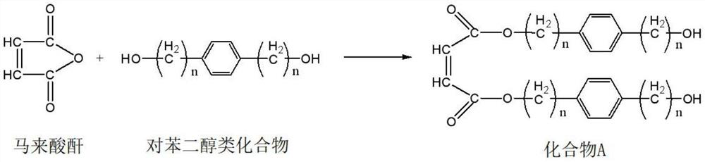 A kind of hydrolysis type water reducing agent and preparation method thereof