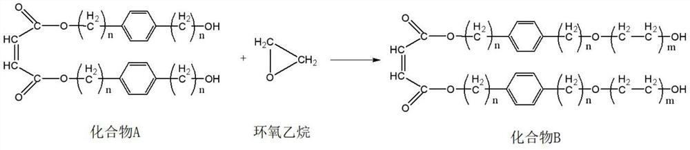 A kind of hydrolysis type water reducing agent and preparation method thereof