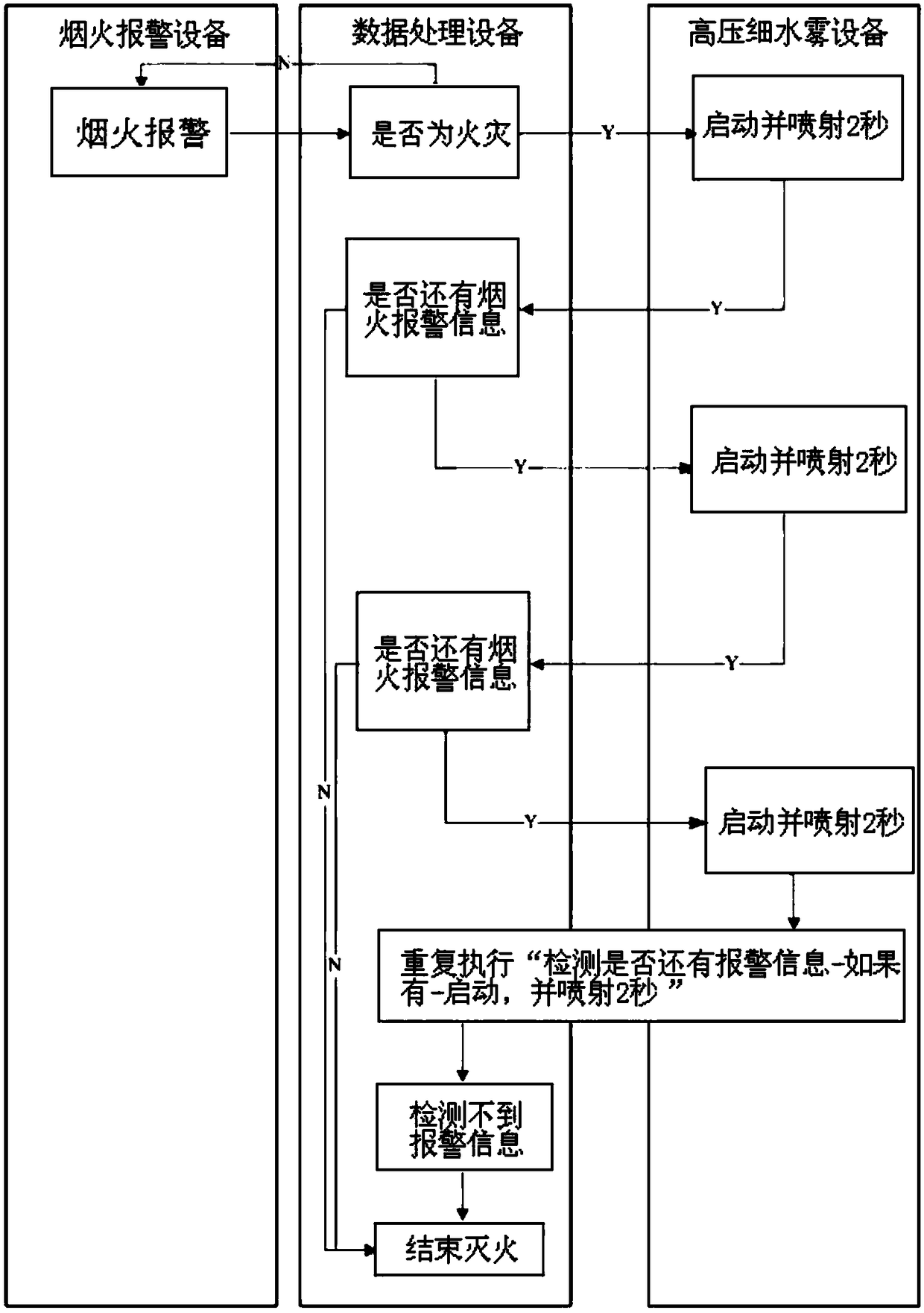Automatic fire extinguishing system and fire extinguishing method for electrical cabinet of railway vehicle