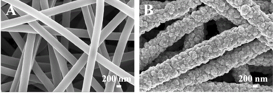 Cobalt disulfide/carbon nanofiber composite material and preparation method thereof