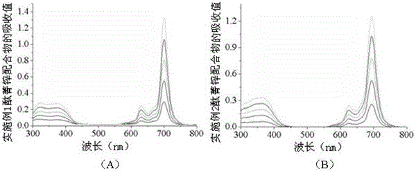 A kind of phthalocyanine metal complex and its preparation method and application