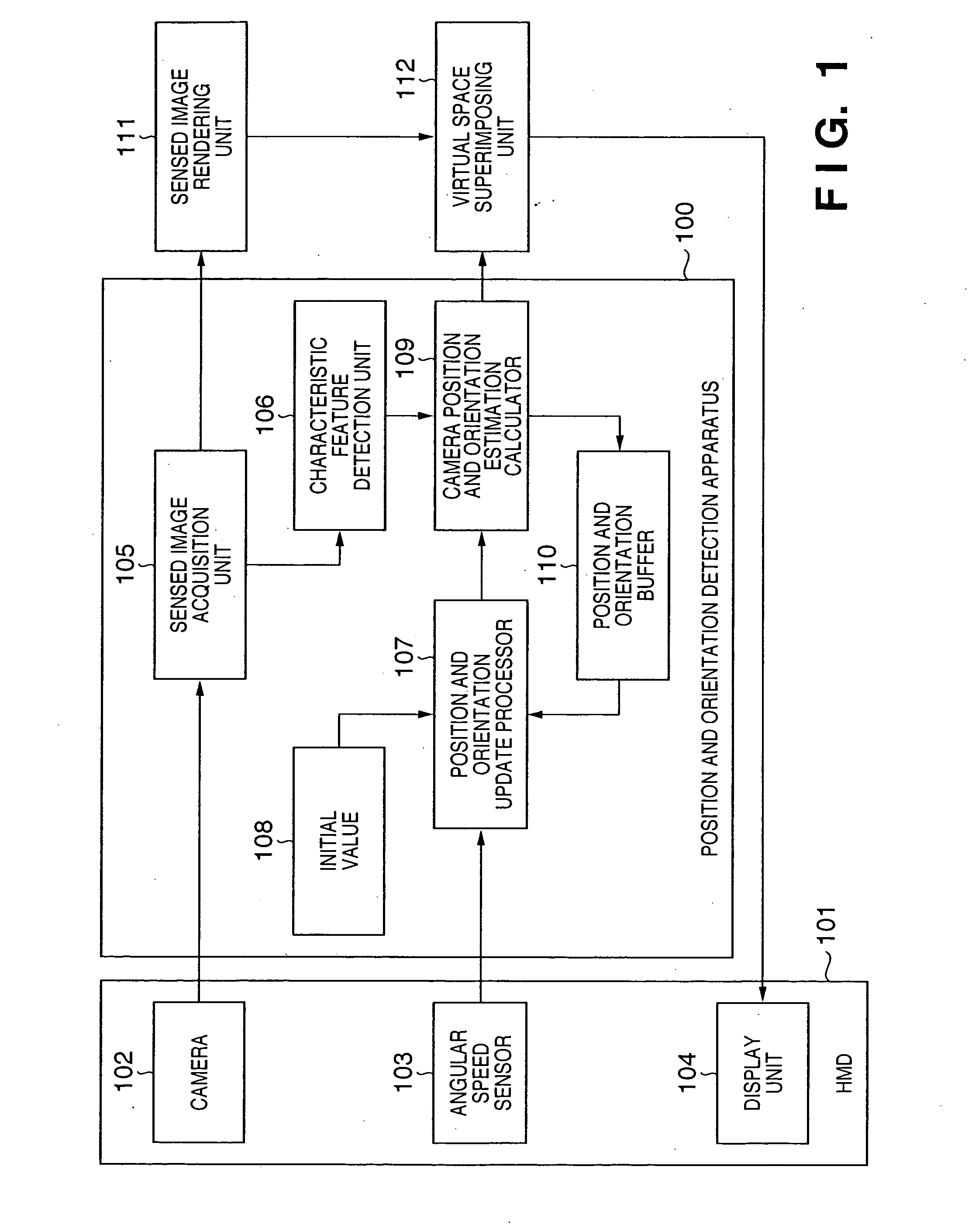 Position and orientation detection method and apparatus