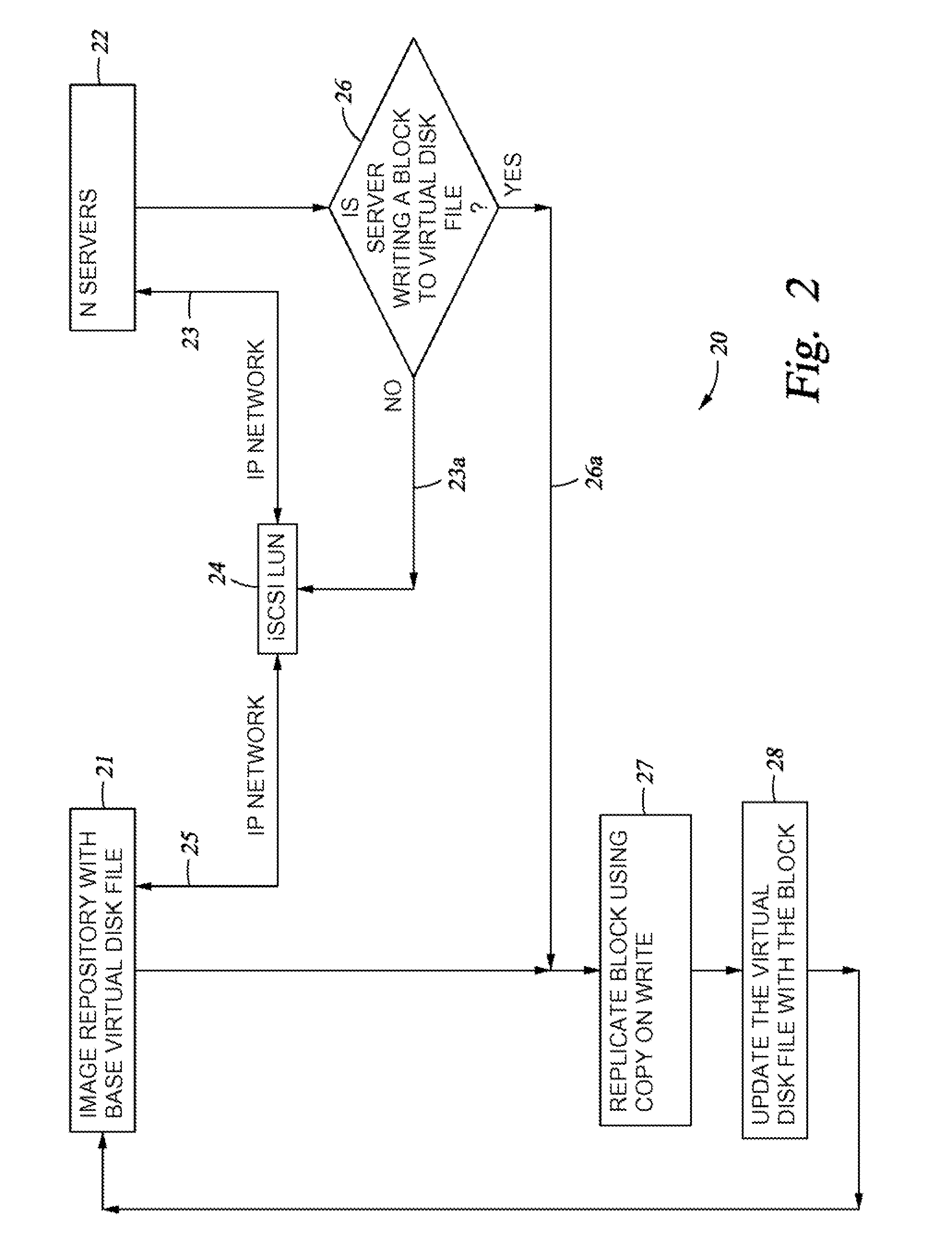 Systems and Methods for Provisioning Homogeneous Servers