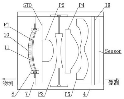 5P ultra-wide-angle under-screen fingerprint lens