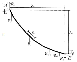 Maximum sag modeling method of substation flexible conductor on basis of catenary