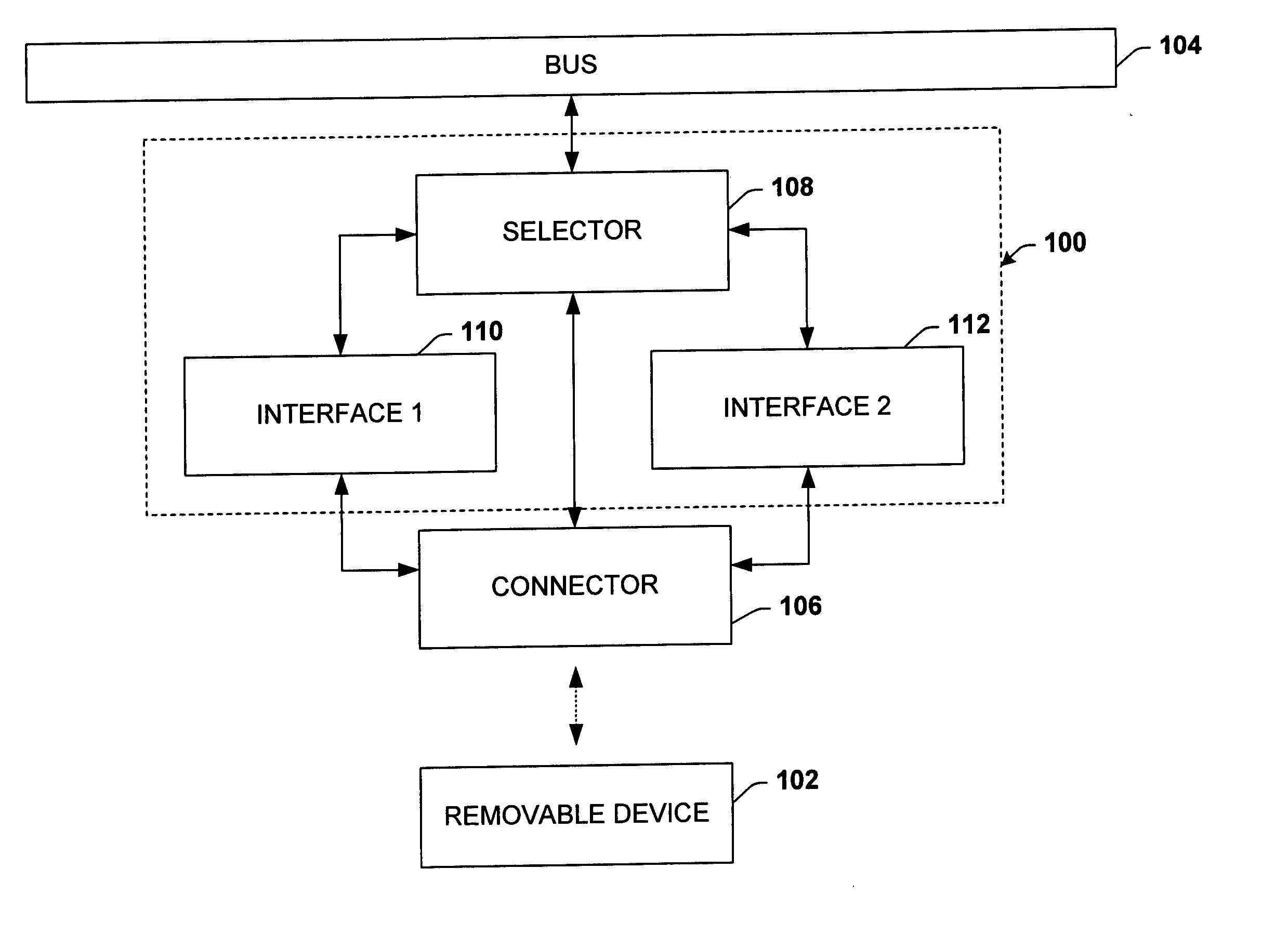 System and method to facilitate native use of small form factor devices