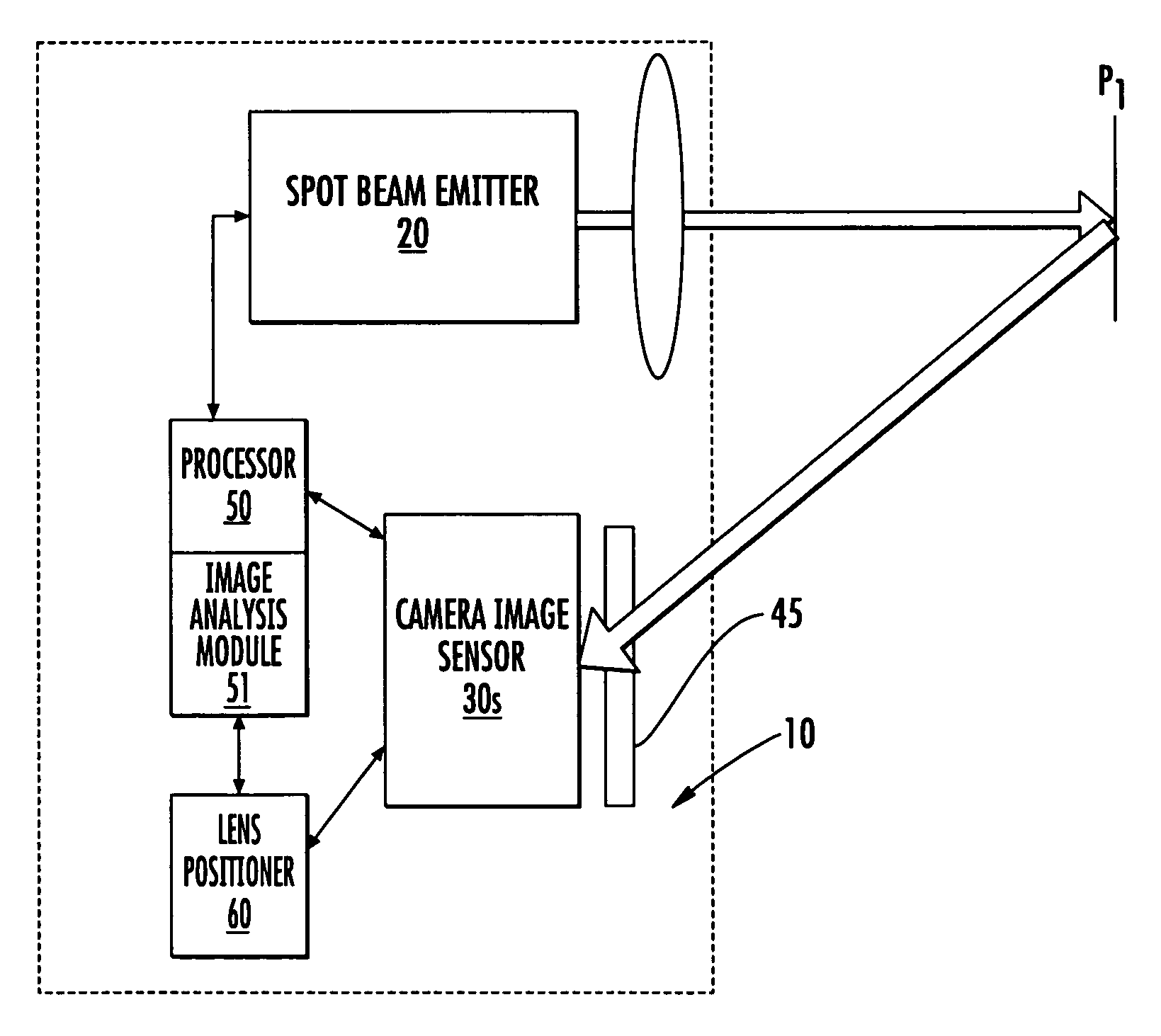Digital cameras with triangulation autofocus systems and related methods