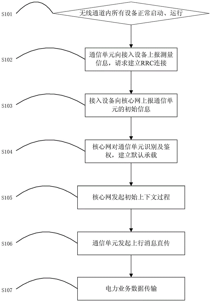 A networking system for adaptive allocation of discrete frequency spectrum on the power consumption side and its allocation method