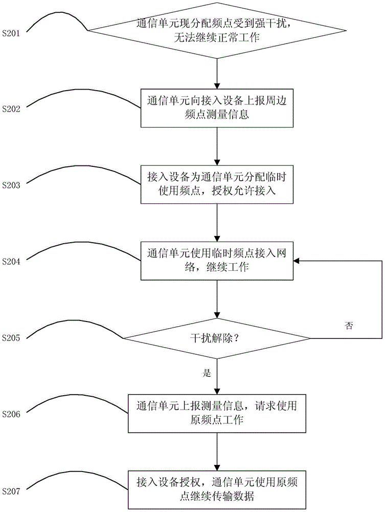 A networking system for adaptive allocation of discrete frequency spectrum on the power consumption side and its allocation method