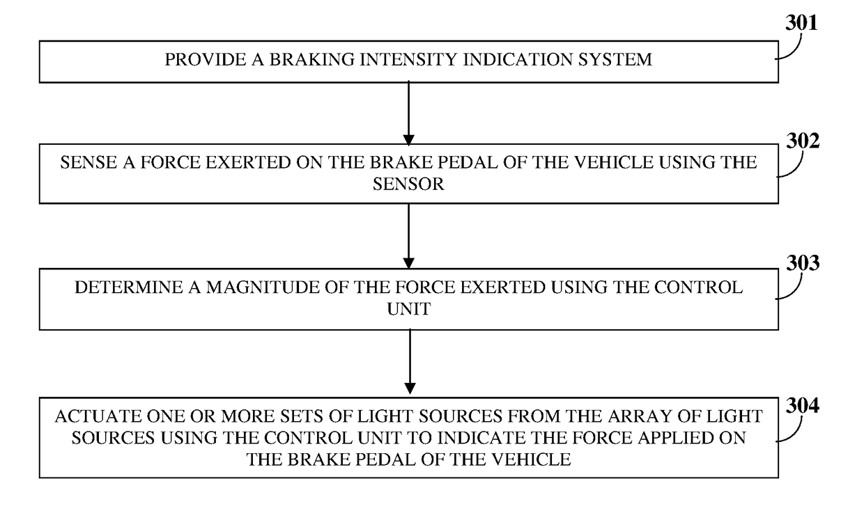 Braking intensity indication system