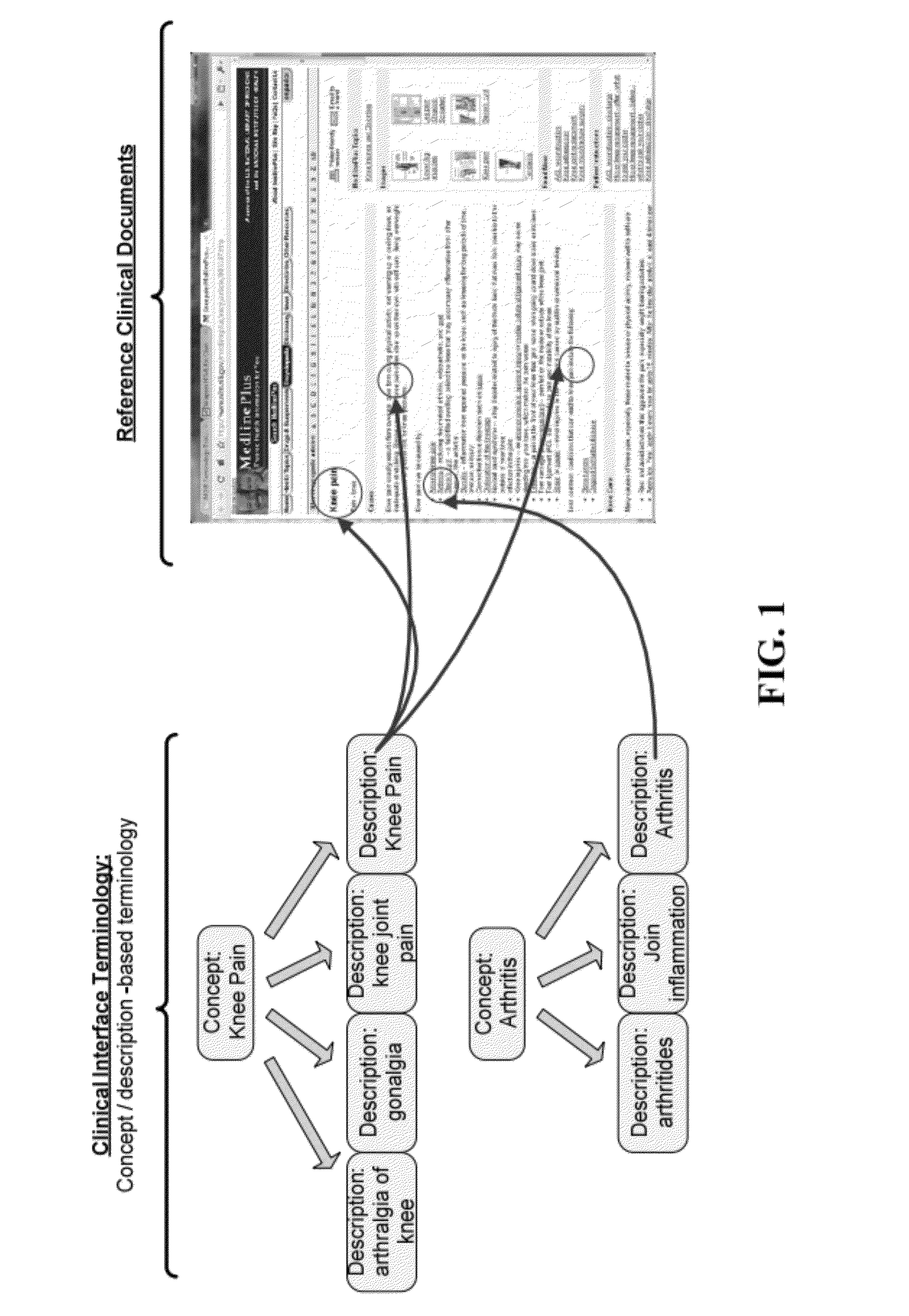 System and Process for Concept Tagging and Content Retrieval